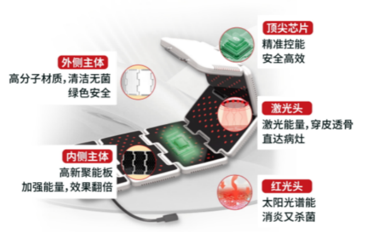 穴位示意图